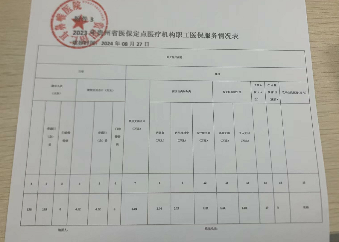 貴州省醫(yī)保定點醫(yī)療機構總體情況表(圖2)