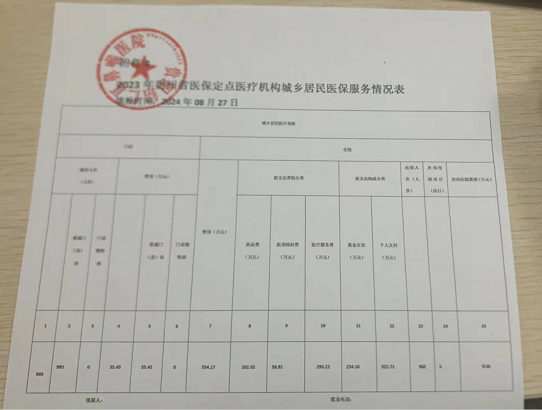 貴州省醫(yī)保定點醫(yī)療機構總體情況表(圖3)