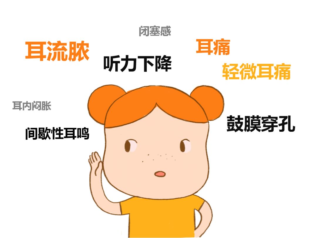 耳鼻喉專家提醒：孩子反復(fù)感冒發(fā)燒，小心聽力下降(圖1)