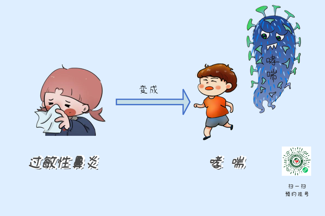 過敏性鼻炎秋季高發(fā)，一拖再拖，或有可能變成哮喘？(圖2)